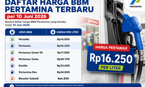 Pertamax Naik Menjadi Rp16.250 per Liter Mulai 10 Juni 2026