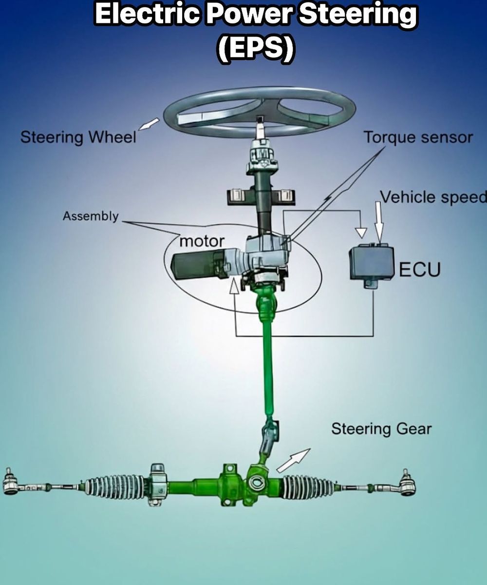 Apa Itu Eps (electric Power Steering)sistem Kemudi Modern Yang Bikin Putaran Setir Lebih Ringan 