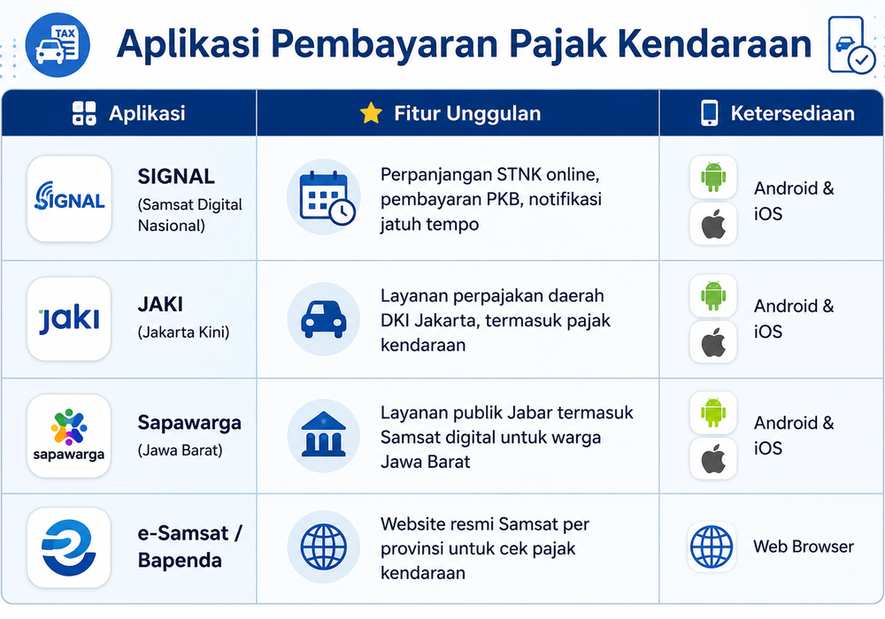 Aplikasi Pembayaran Pajak Kendaraan